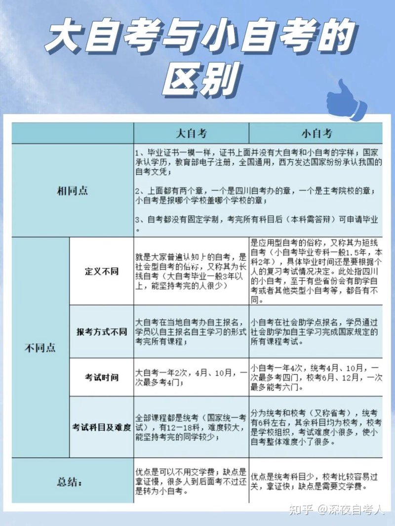 武汉自考：从入门到通关的全程指南